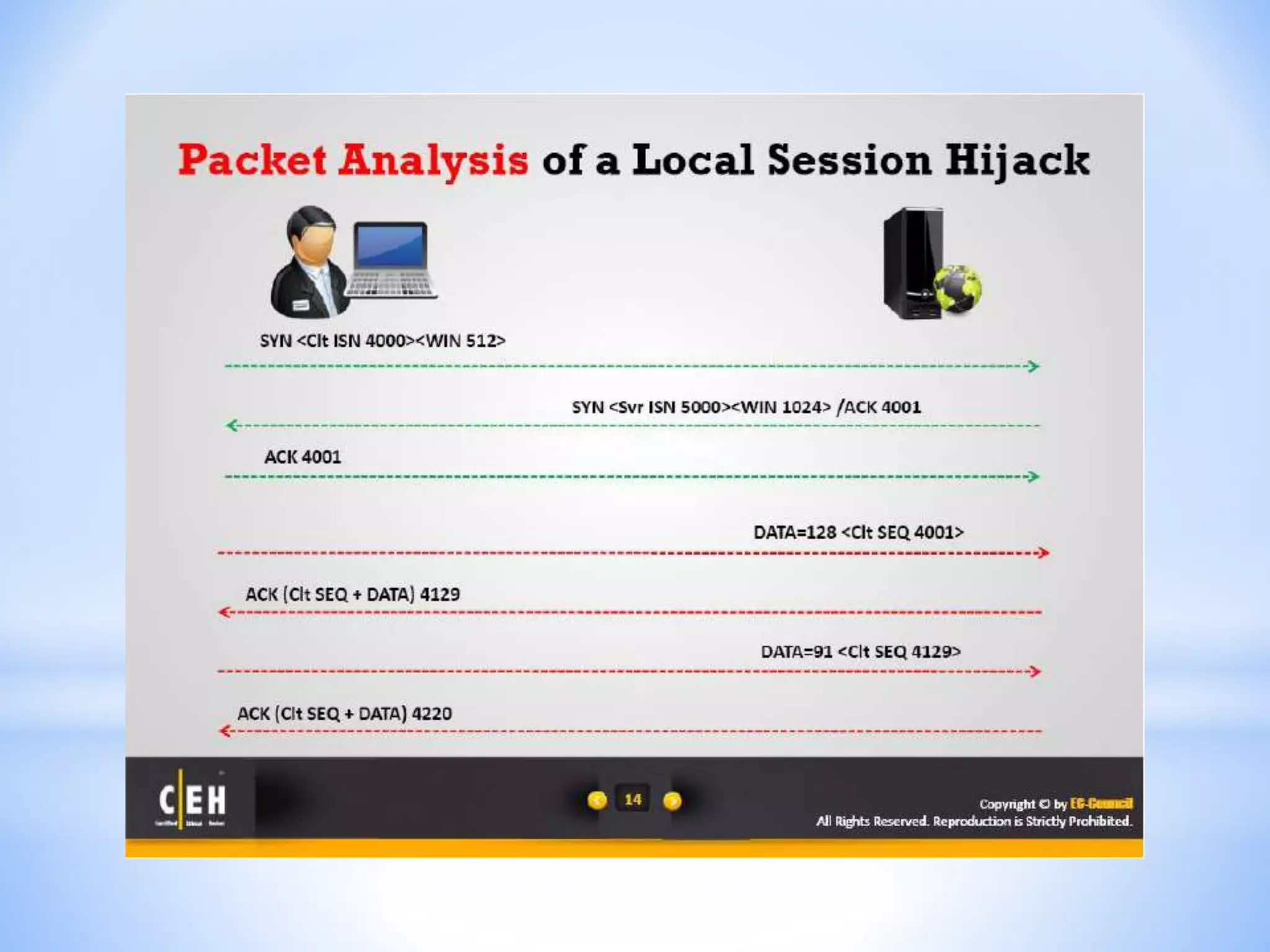 CEH - Module 11 : Session Hijacking