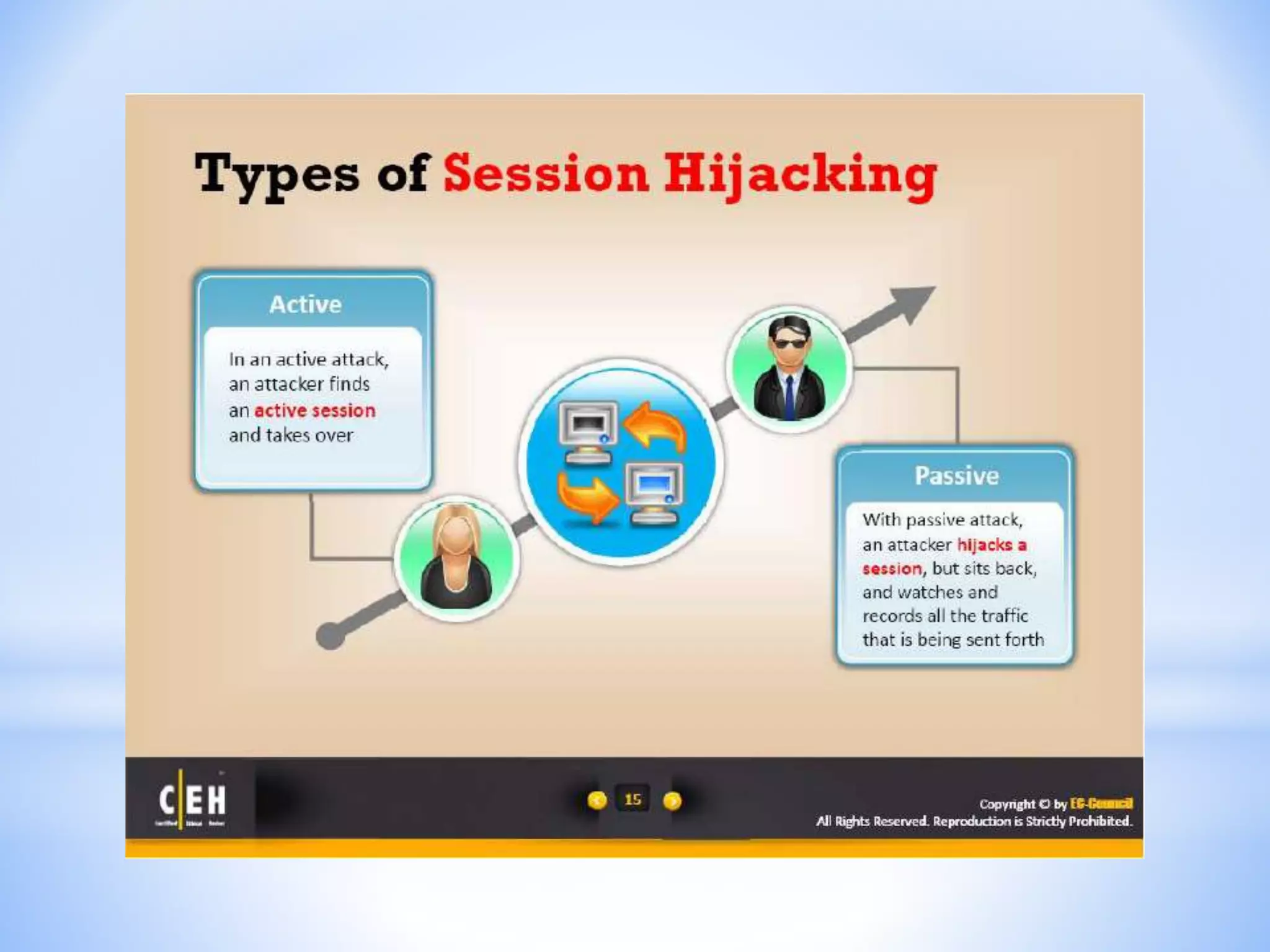 CEH - Module 11 : Session Hijacking