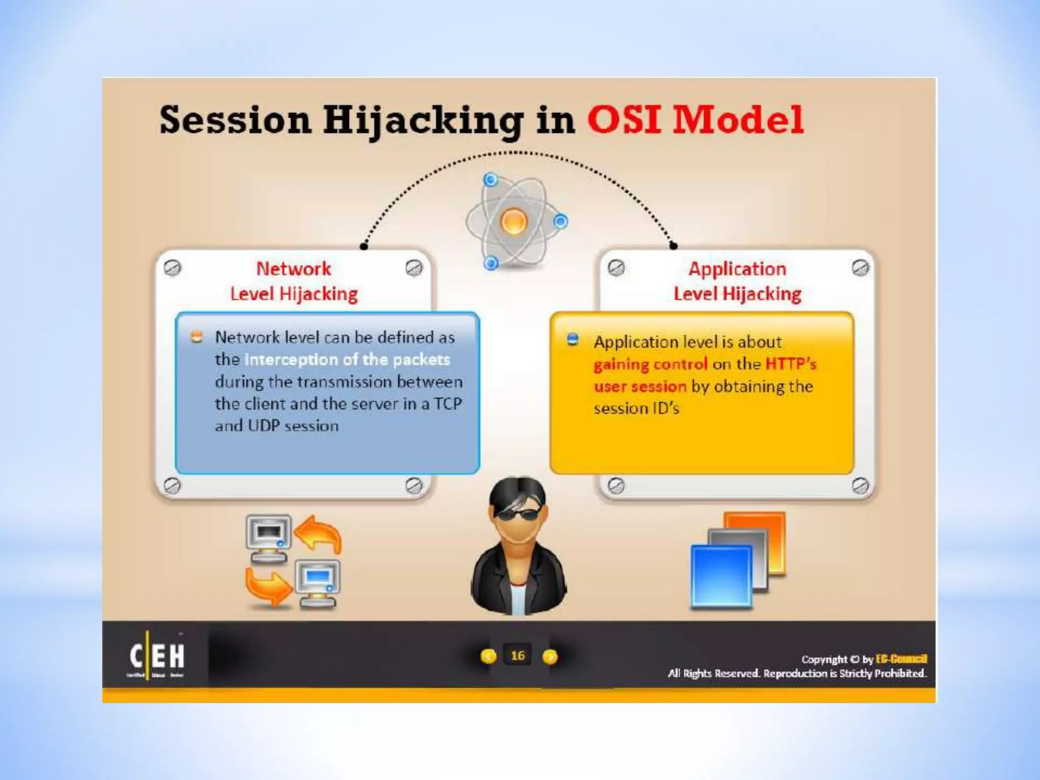 CEH - Module 11 : Session Hijacking