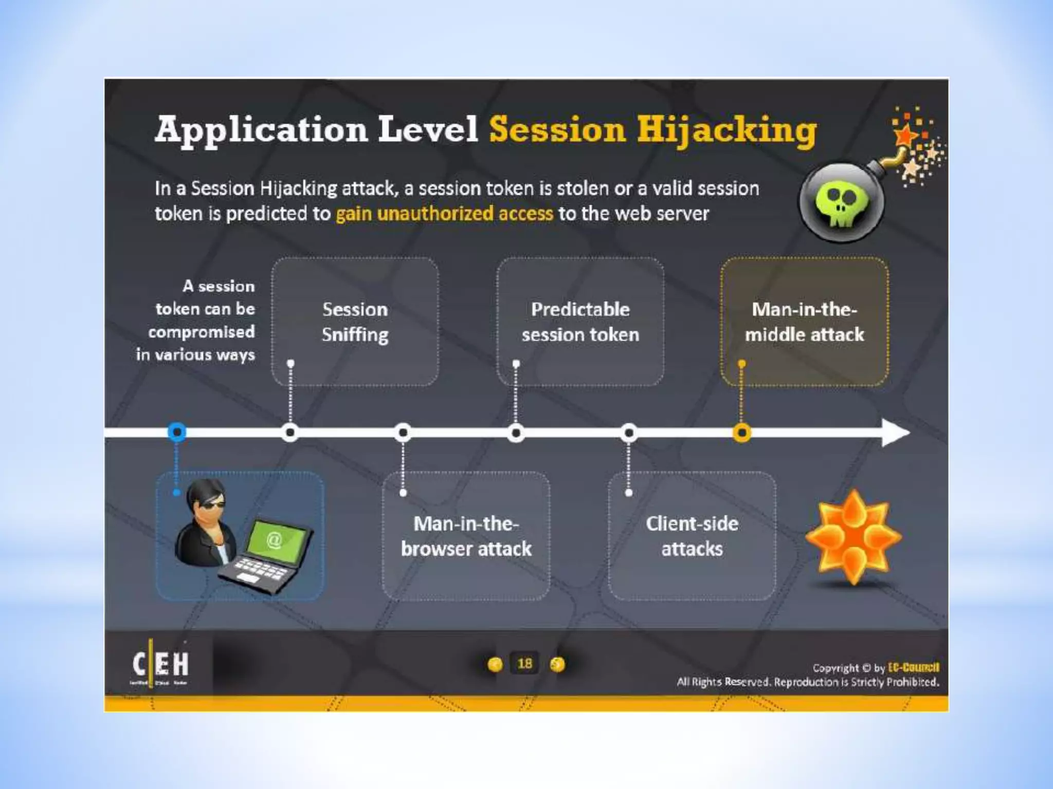 CEH - Module 11 : Session Hijacking