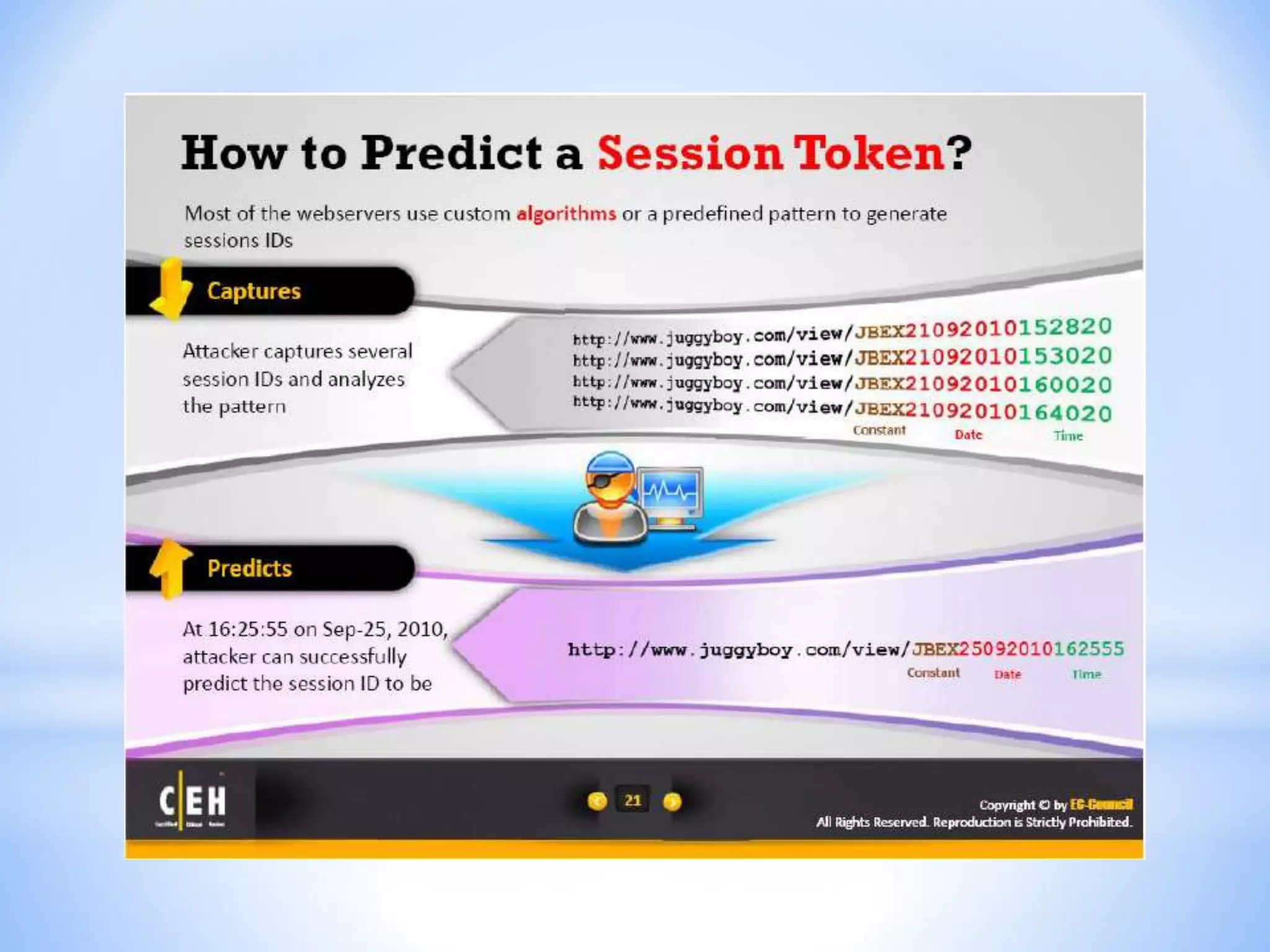 CEH - Module 11 : Session Hijacking