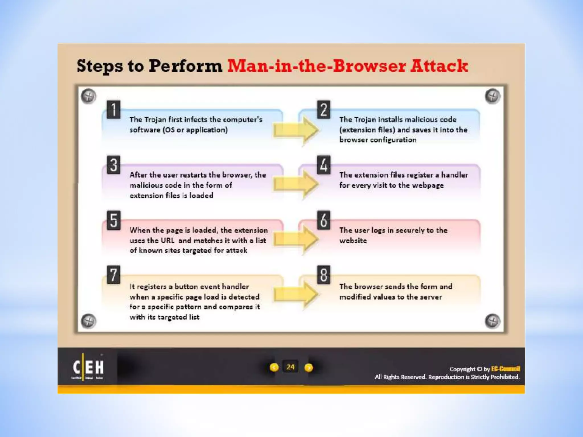 CEH - Module 11 : Session Hijacking