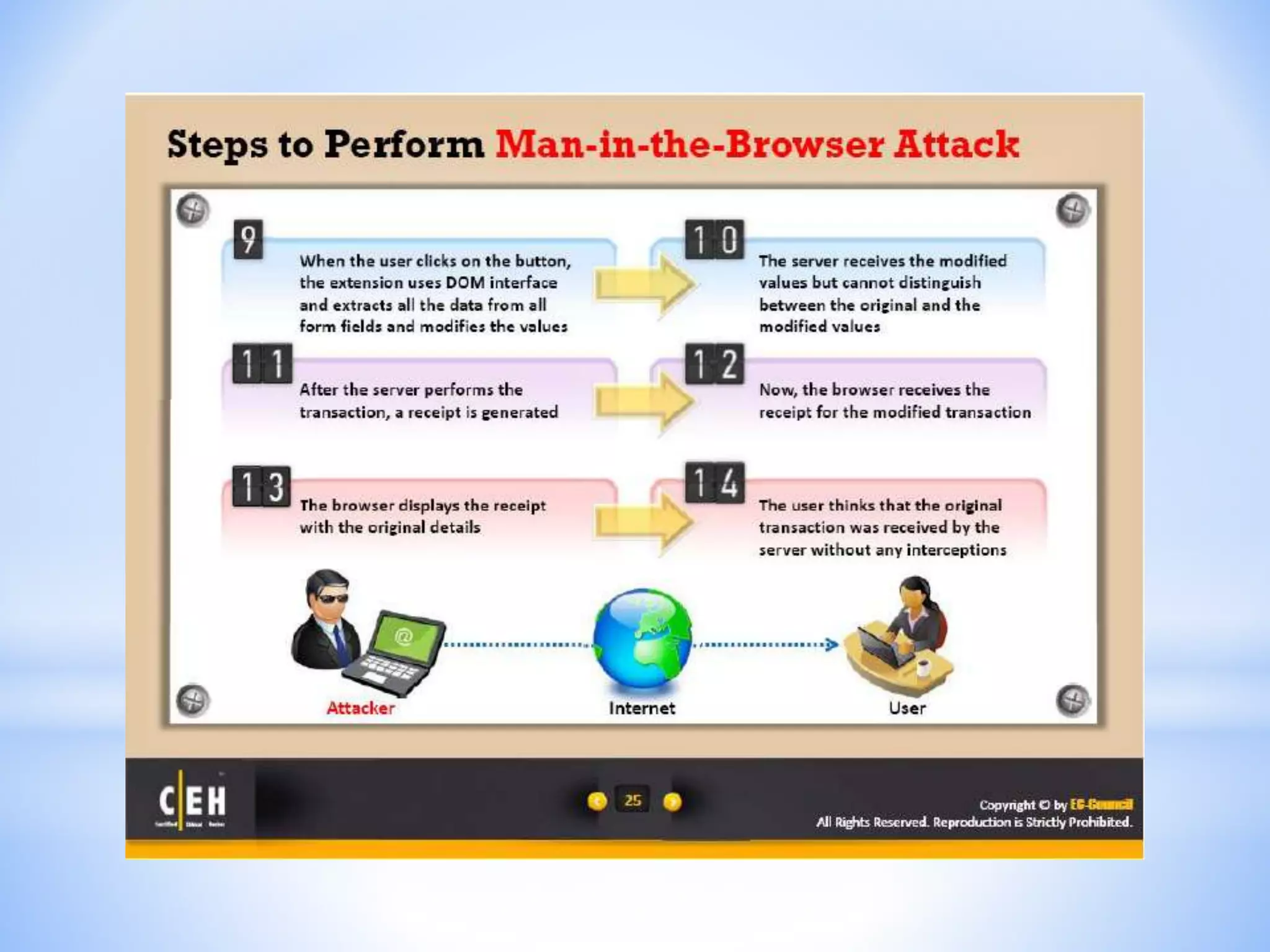 CEH - Module 11 : Session Hijacking