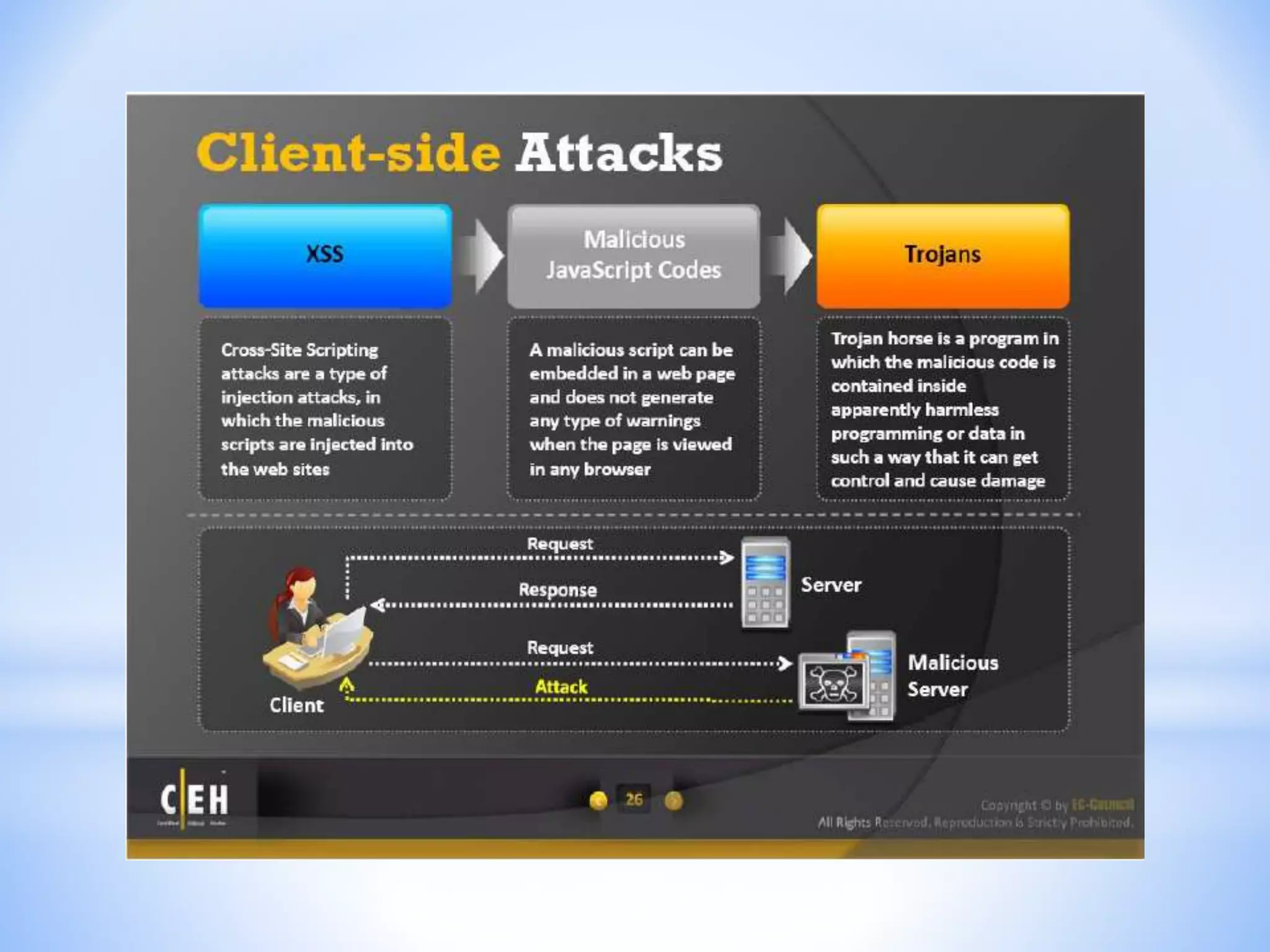 CEH - Module 11 : Session Hijacking