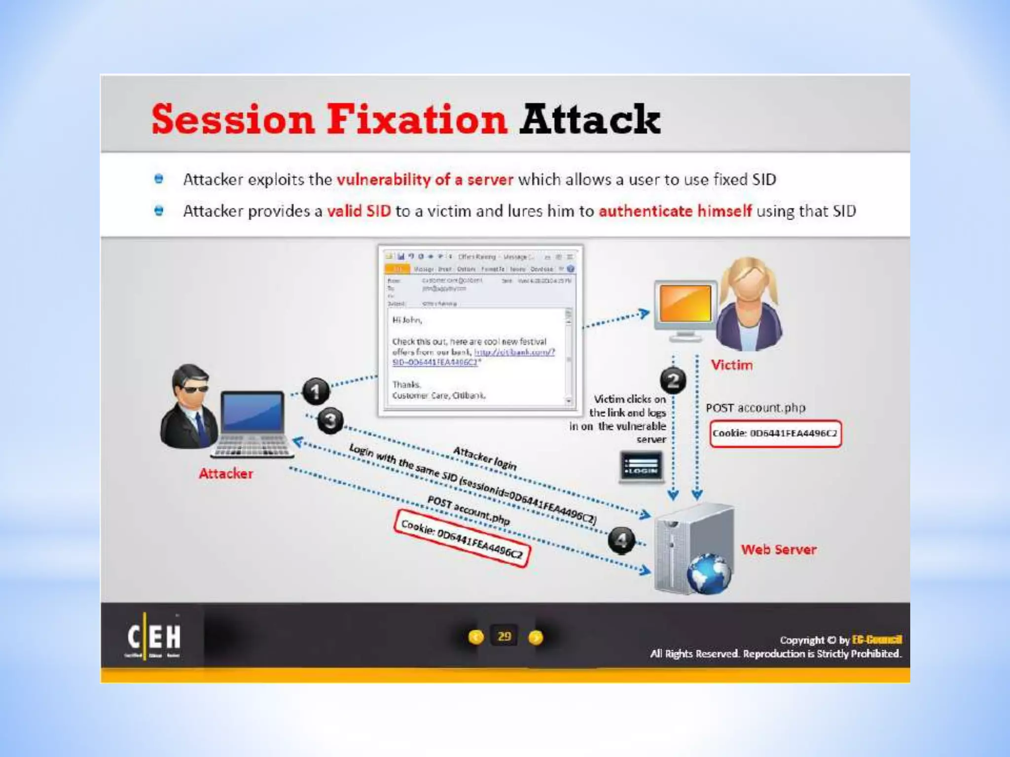 CEH - Module 11 : Session Hijacking