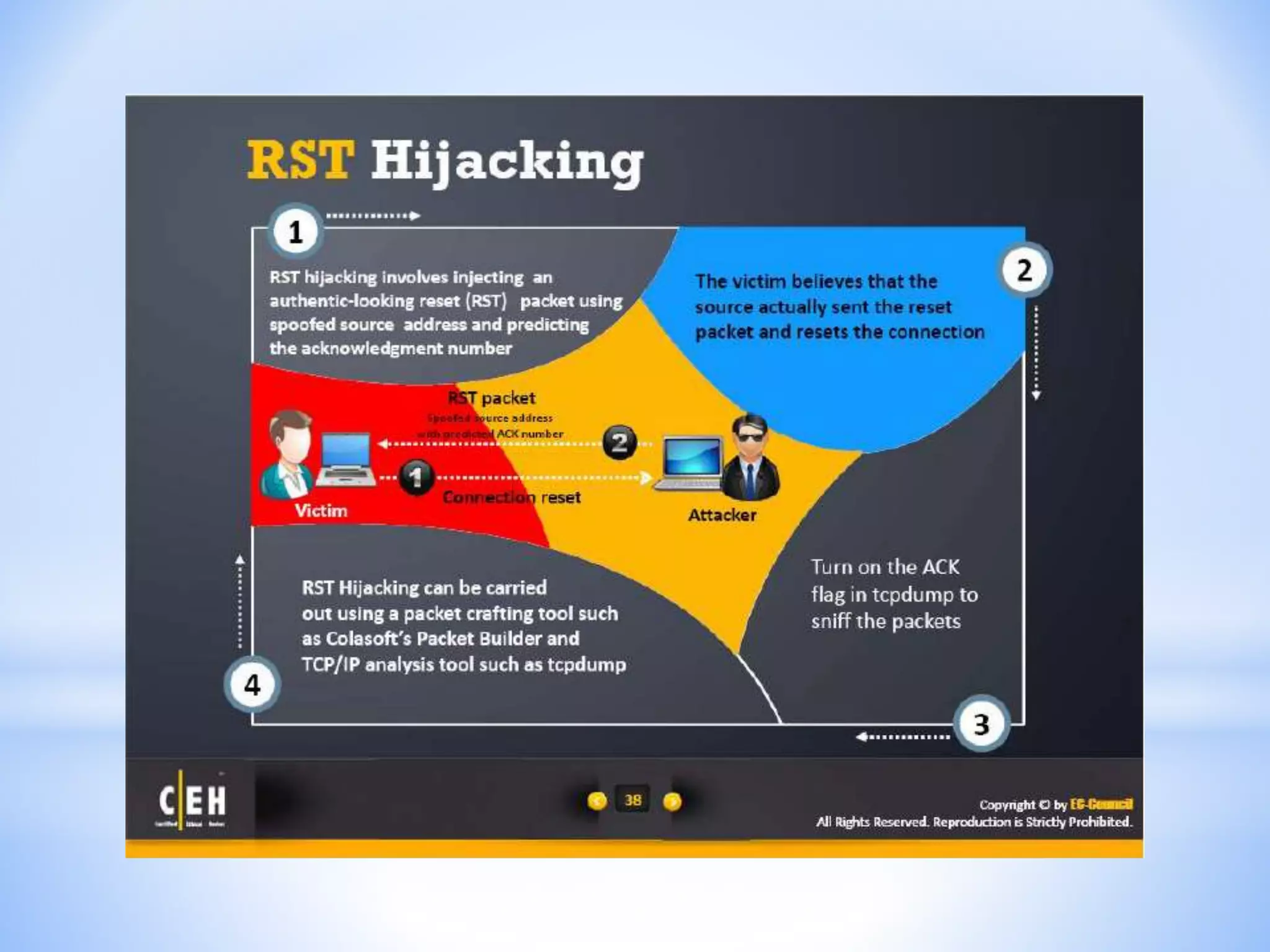 CEH - Module 11 : Session Hijacking