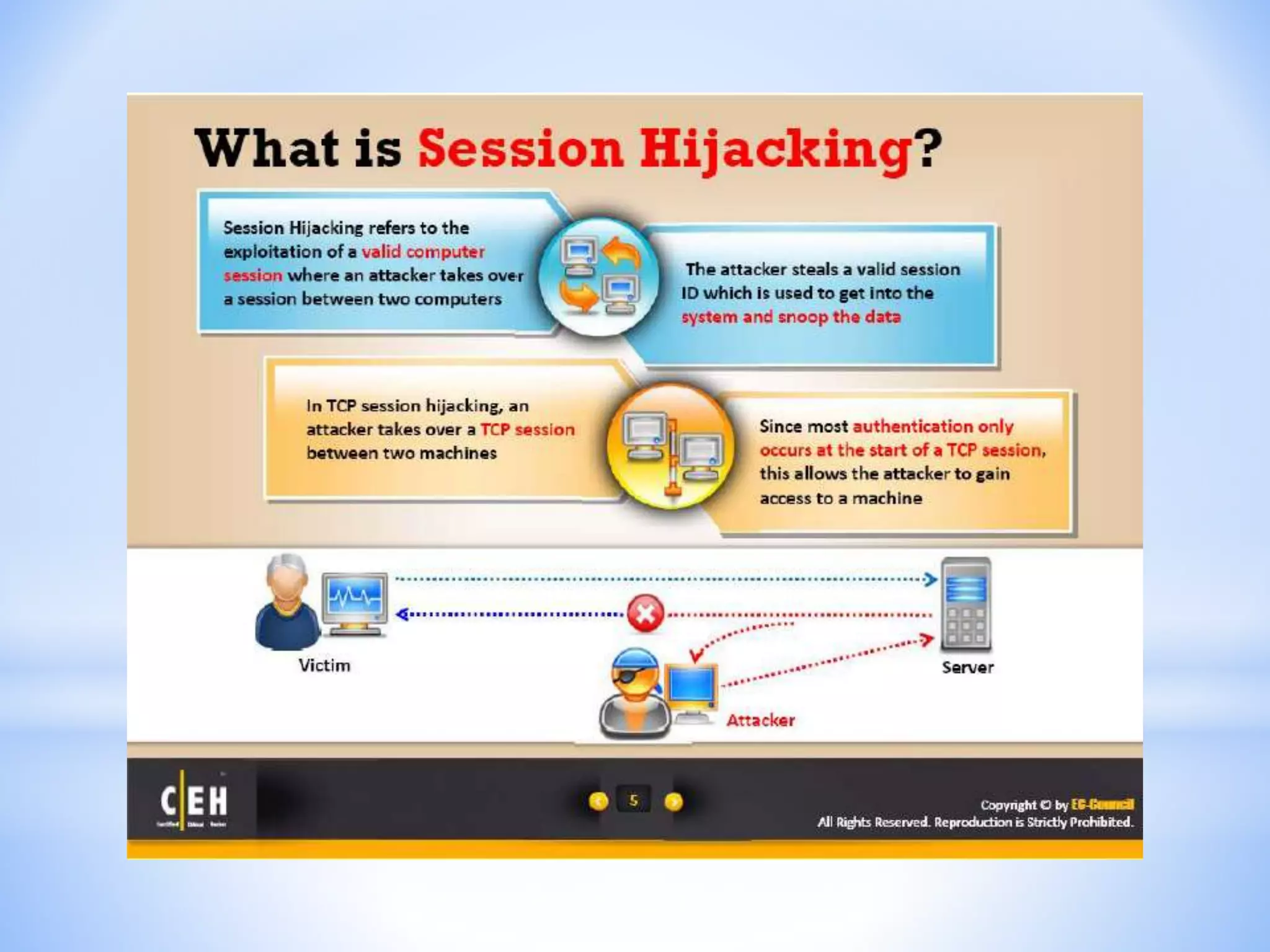 CEH - Module 11 : Session Hijacking