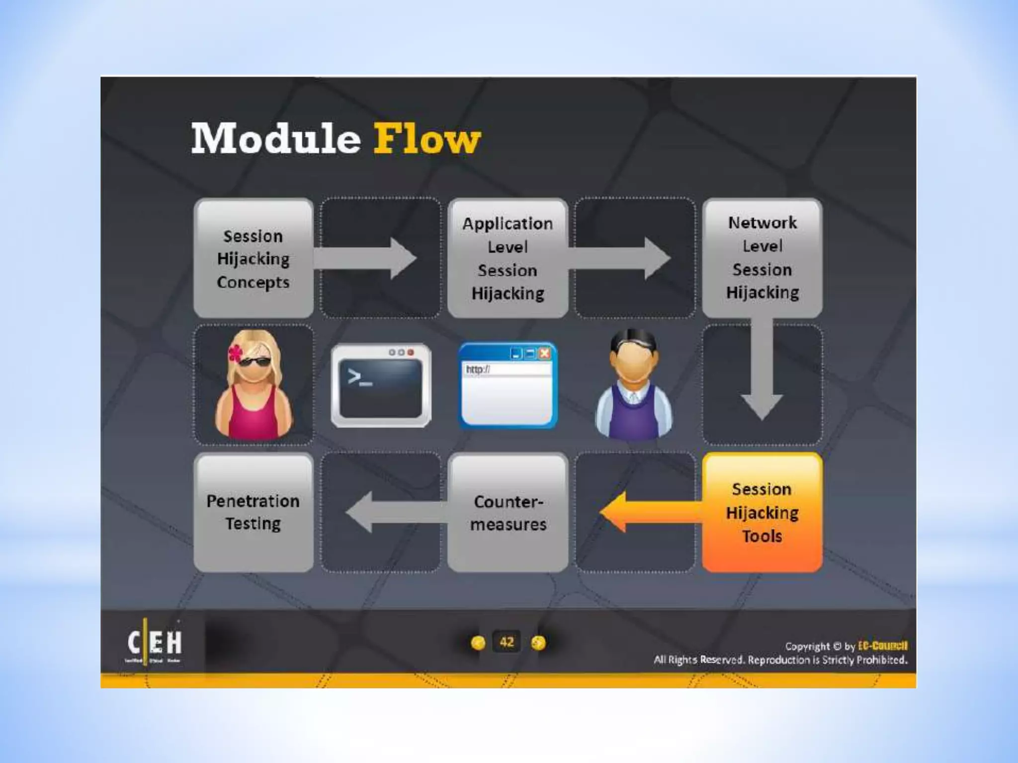 CEH - Module 11 : Session Hijacking