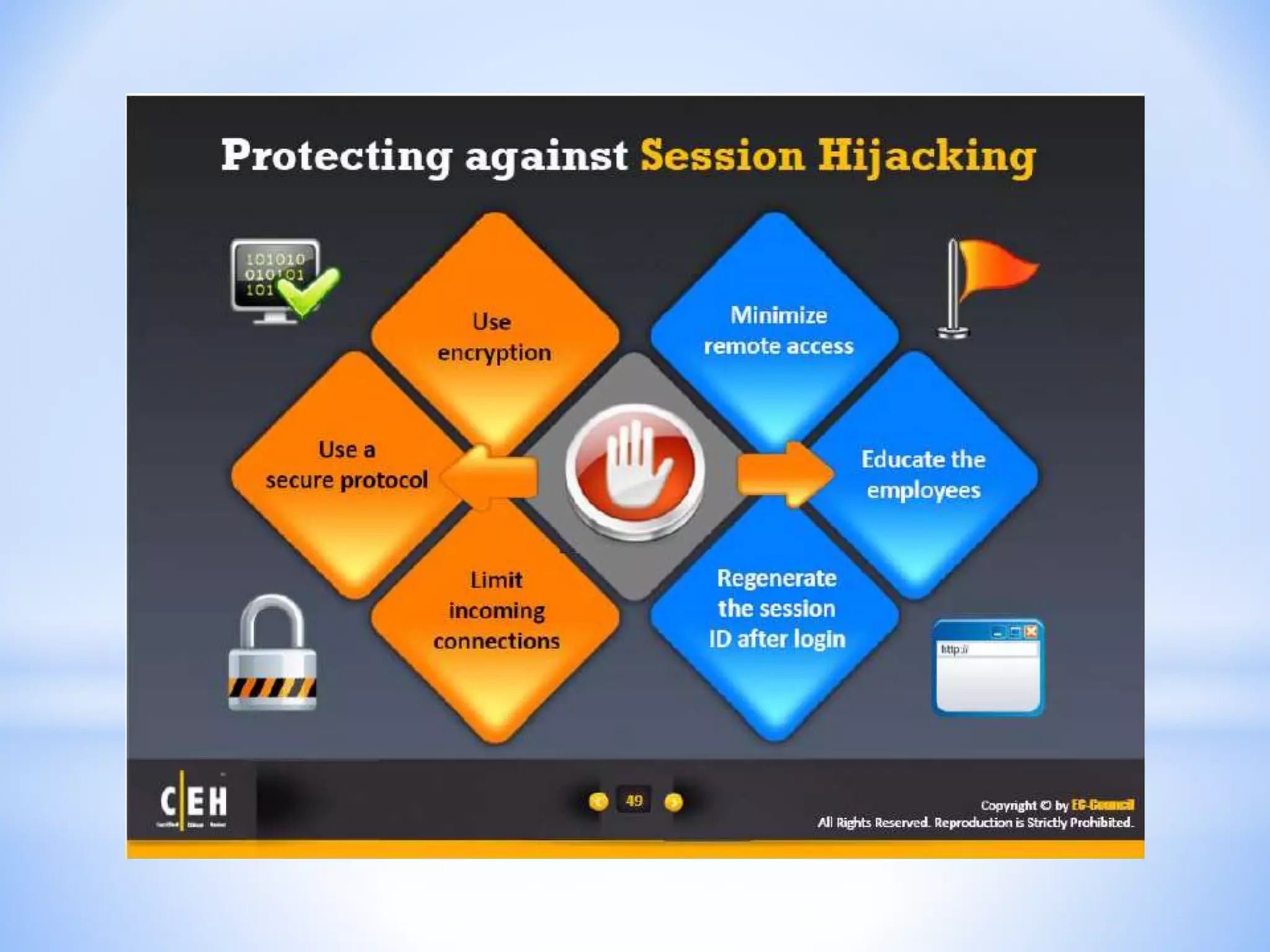 CEH - Module 11 : Session Hijacking