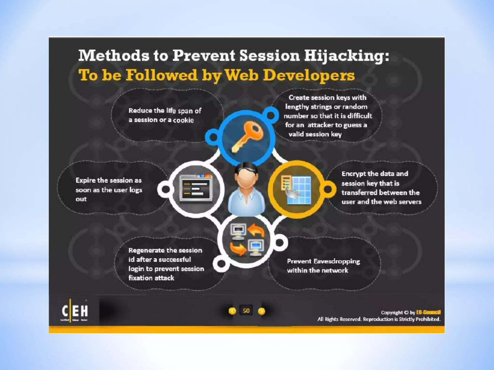 CEH - Module 11 : Session Hijacking