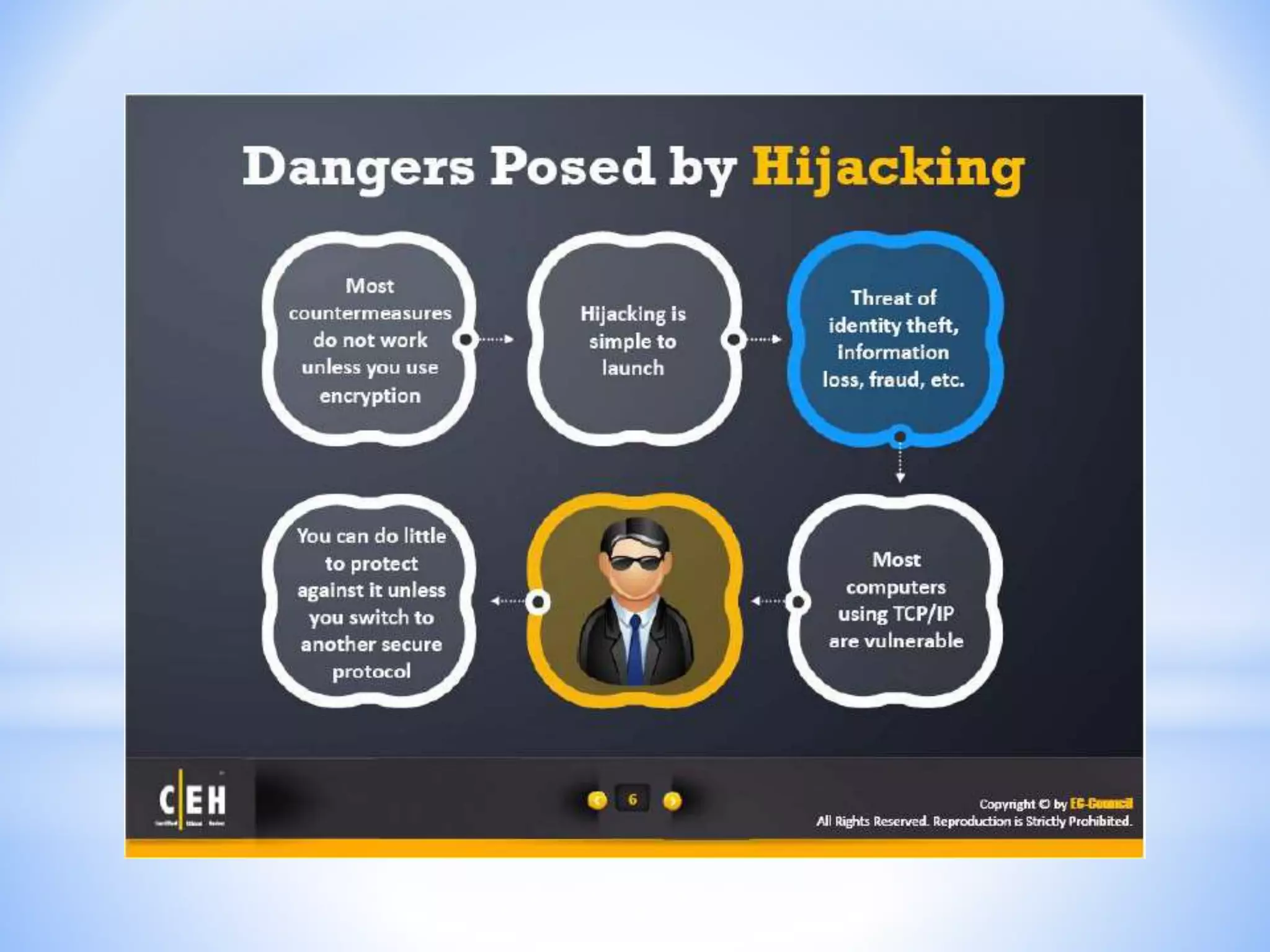 CEH - Module 11 : Session Hijacking
