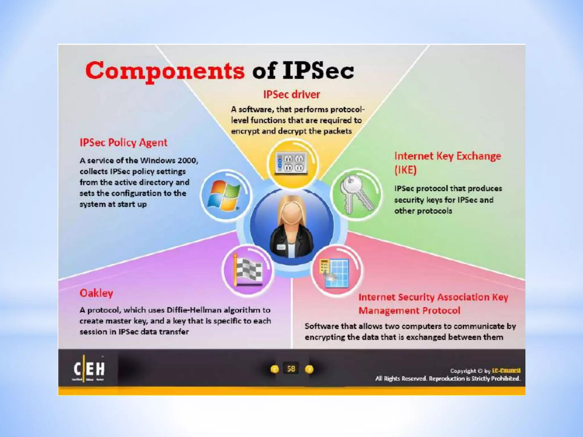 CEH - Module 11 : Session Hijacking