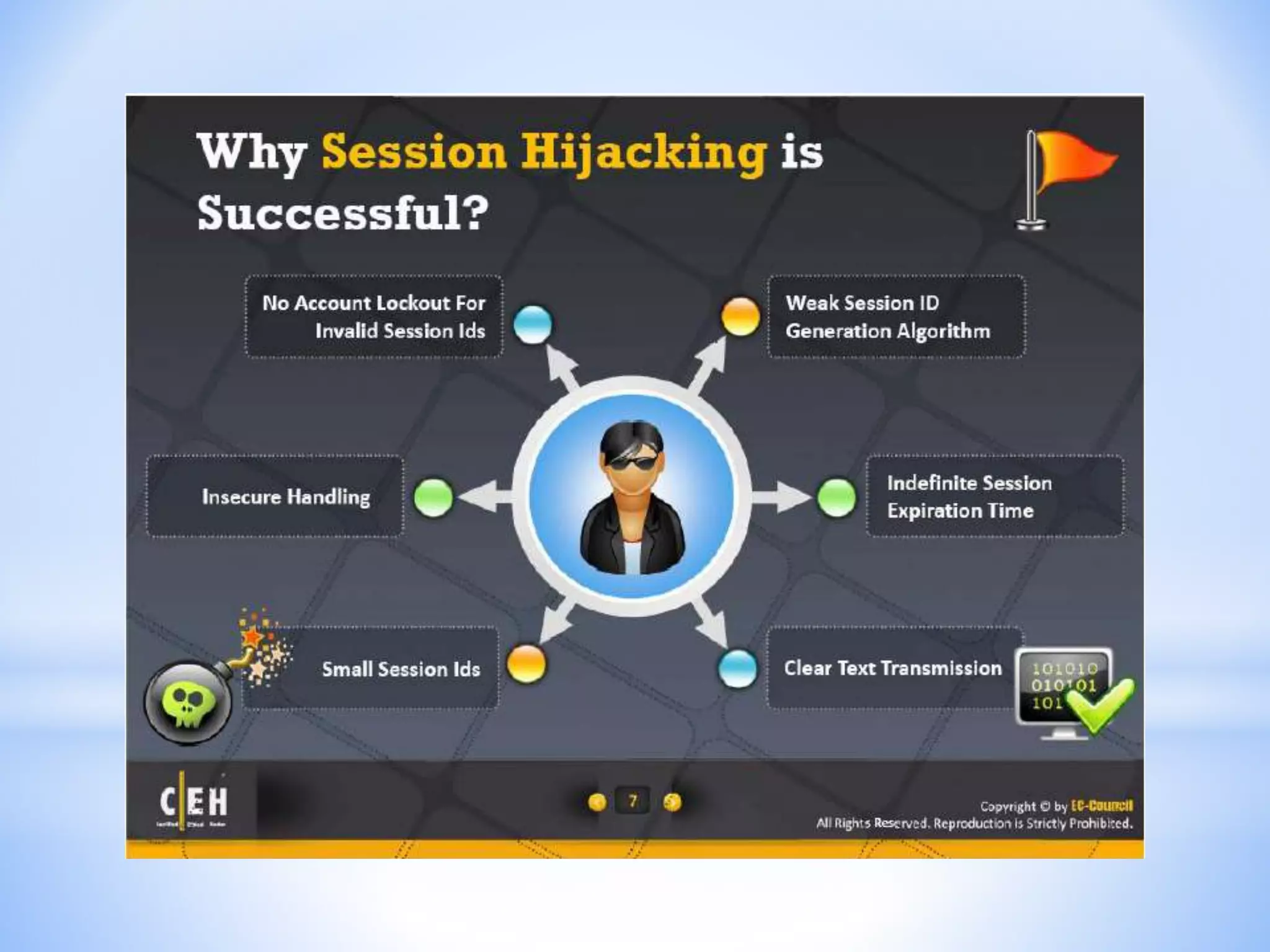 CEH - Module 11 : Session Hijacking