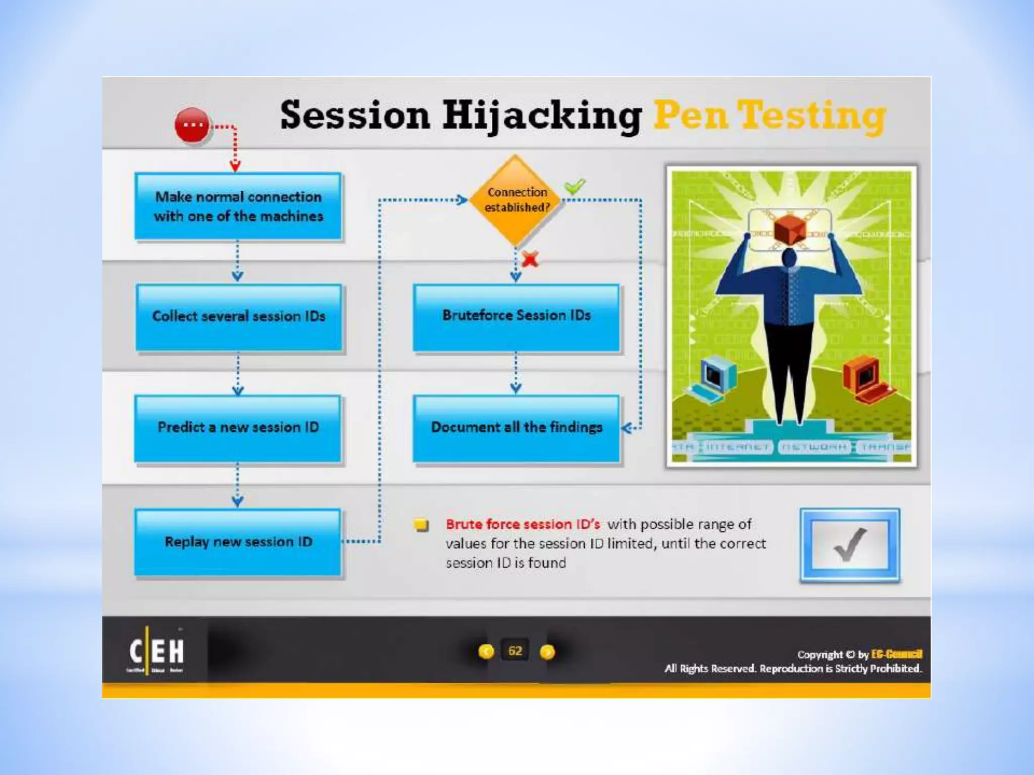 CEH - Module 11 : Session Hijacking