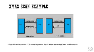 CEH Module 3 Scanning CEH V13, concepts and types | PDF