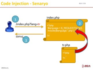 BGA | CEH
@BGASecurity
Code Injection - Senaryo
/index.php?lang=tr <?php
$language = $_REQUEST[‘lang’];
include($language.”.php”);
…
?>
index.php
<?php
…
?>
tr.php
sonuç
1
2
3
 