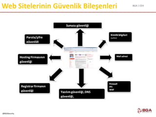 BGA | CEH
@BGASecurity
Web Sitelerinin Güvenlik Bileşenleri
 