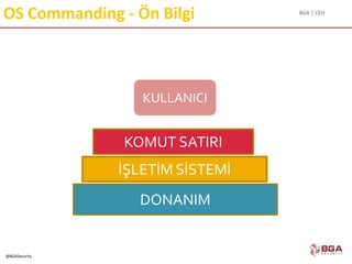 BGA | CEH
@BGASecurity
OS Commanding - Ön Bilgi
KULLANICI
KOMUT SATIRI
İŞLETİM SİSTEMİ
DONANIM
 
