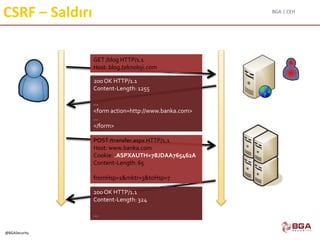 BGA | CEH
@BGASecurity
CSRF – Saldırı
200 OK HTTP/1.1
Content-Length: 1255
…
<form action=http://www.banka.com>
…
</form>
GET /blog HTTP/1.1
Host: blog.teknoloji.com
200 OK HTTP/1.1
Content-Length: 324
…
POST /transfer.aspx HTTP/1.1
Host: www.banka.com
Cookie: .ASPXAUTH=78JDAA765462A
Content-Length: 65
fromHsp=1&mktr=3&toHsp=7
 