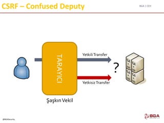 BGA | CEH
@BGASecurity
CSRF – Confused Deputy
TARAYICI YetkiliTransfer
YetkisizTransfer
?
ŞaşkınVekil
 