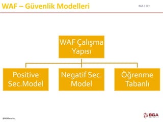 BGA | CEH
@BGASecurity
WAF – Güvenlik Modelleri
WAF Çalışma
Yapısı
Positive
Sec.Model
Negatif Sec.
Model
Öğrenme
Tabanlı
 