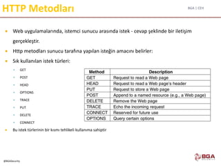 BGA | CEH
@BGASecurity
HTTP Metodları
 Web uygulamalarında, istemci sunucu arasında istek - cevap şeklinde bir iletişim
gerçekleştir.
 Http metodları sunucu tarafına yapılan isteğin amacını belirler:
 Sık kullanılan istek türleri:
 GET
 POST
 HEAD
 OPTIONS
 TRACE
 PUT
 DELETE
 CONNECT
 Bu istek türlerinin bir kısmı tehlikeli kullanıma sahiptir
 