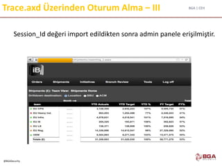 BGA | CEH
@BGASecurity
Trace.axd Üzerinden Oturum Alma – III
Session_Id değeri import edildikten sonra admin panele erişilmiştir.
 