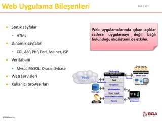 BGA | CEH
@BGASecurity
Web Uygulama Bileşenleri
 Statik sayfalar
 HTML
 Dinamik sayfalar
 CGI, ASP, PHP, Perl, Asp.net, JSP
 Veritabanı
 Mysql, MsSQL, Oracle, Sybase
 Web servisleri
 Kullanıcı browserları
Web uygulamalarında çıkan açıklar
sadece uygulamayı değil bağlı
bulunduğu ekosistemi de etkiler.
 