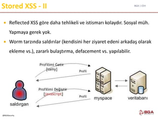 BGA | CEH
@BGASecurity
Stored XSS - II
 Reflected XSS göre daha tehlikeli ve istismarı kolaydır. Sosyal müh.
Yapmaya gerek yok.
 Worm tarzında saldırılar (kendisini her ziyaret edeni arkadaş olarak
ekleme vs.), zararlı bulaştırma, defacement vs. yapılabilir.
 