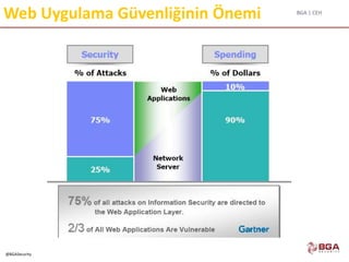 BGA | CEH
@BGASecurity
Web Uygulama Güvenliğinin Önemi
 