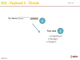 BGA | CEH
@BGASecurity
XSS - Payload 1 - Örnek
1
2
 