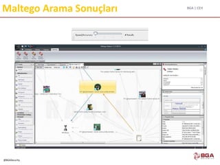 BGA | CEH
@BGASecurity
Maltego Arama Sonuçları
 