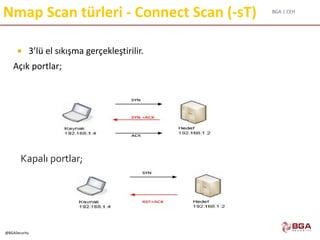 BGA | CEH
@BGASecurity
Nmap Scan türleri - Connect Scan (-sT)
 3’lü el sıkışma gerçekleştirilir.
Açık portlar;
Kapalı portlar;
 