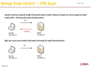 BGA | CEH
@BGASecurity
Nmap Scan türleri – FIN Scan
 