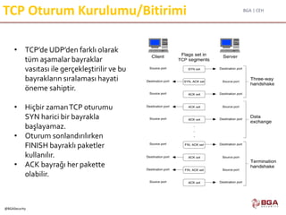 BGA | CEH
@BGASecurity
TCP Oturum Kurulumu/Bitirimi
• TCP’de UDP’den farklı olarak
tüm aşamalar bayraklar
vasıtası ile gerçekleştirilir ve bu
bayrakların sıralaması hayati
öneme sahiptir.
• Hiçbir zamanTCP oturumu
SYN harici bir bayrakla
başlayamaz.
• Oturum sonlandırılırken
FINISH bayraklı paketler
kullanılır.
• ACK bayrağı her pakette
olabilir.
 