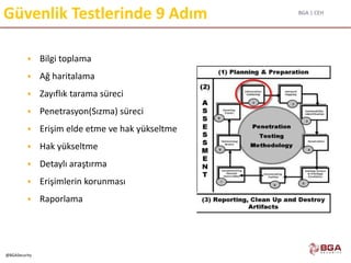 BGA | CEH
@BGASecurity
Güvenlik Testlerinde 9 Adım
 Bilgi toplama
 Ağ haritalama
 Zayıflık tarama süreci
 Penetrasyon(Sızma) süreci
 Erişim elde etme ve hak yükseltme
 Hak yükseltme
 Detaylı araştırma
 Erişimlerin korunması
 Raporlama
 