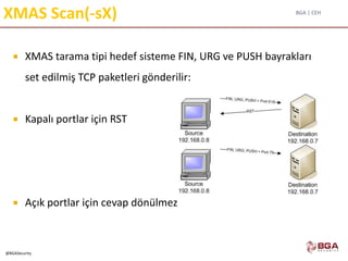 BGA | CEH
@BGASecurity
XMAS Scan(-sX)
 XMAS tarama tipi hedef sisteme FIN, URG ve PUSH bayrakları
set edilmiş TCP paketleri gönderilir:
 Kapalı portlar için RST
 Açık portlar için cevap dönülmez
 