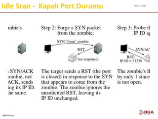 BGA | CEH
@BGASecurity
Idle Scan - Kapalı Port Durumu
 