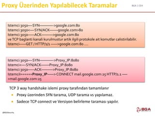 BGA | CEH
@BGASecurity
Proxy Üzerinden Yapılabilecek Taramalar
 Normal bir baglanti
 Araya Proxy girdikten sonraki baglanti durumu
TCP 3 way handshake islemi proxy tarafından tamamlanır
 Proxy üzerinden SYN tarama, UDP tarama vs yapılamaz.
 Sadece TCP connect ve Versiyon belirleme taraması yapılır.
Istemci:3050—-SYN————->google.com:80
Istemci:3050<—-SYN/ACK——–google.com>80
Istemci:3050——ACK———–>google.com:80
veTCP baglanti kanali kurulmustur artik ilgili protokole ait komutlar calistirilabilir.
Istemci——GET / HTTP/1/1 ——>google.com:80 ….
Istemci:3050—-SYN————->Proxy_IP:8080
Istemci<—-SYN/ACK——–Proxy_IP:8080
Istemci:3050——ACK———–>Proxy_IP:8080
IstemciI======Proxy_IP——>CONNECT mail.google.com:25 HTTP/1.1 —–
>mail.google.com:25
 