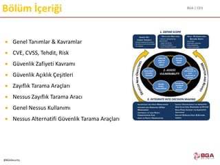 BGA | CEH
@BGASecurity
Bölüm İçeriği
 Genel Tanımlar & Kavramlar
 CVE, CVSS, Tehdit, Risk
 Güvenlik Zafiyeti Kavramı
 Güvenlik Açıklık Çeşitleri
 Zayıflık Tarama Araçları
 Nessus Zayıflık Tarama Aracı
 Genel Nessus Kullanımı
 Nessus Alternatifi Güvenlik Tarama Araçları
 