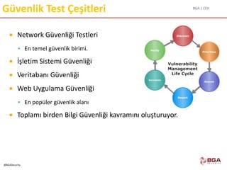 BGA | CEH
@BGASecurity
Güvenlik Test Çeşitleri
 Network Güvenliği Testleri
 En temel güvenlik birimi.
 İşletim Sistemi Güvenliği
 Veritabanı Güvenliği
 Web Uygulama Güvenliği
 En popüler güvenlik alanı
 Toplamı birden Bilgi Güvenliği kavramını oluşturuyor.
 
