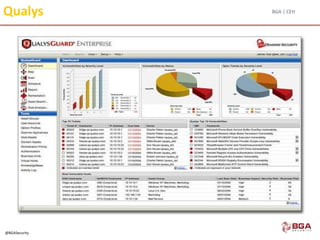 BGA | CEH
@BGASecurity
Qualys
 