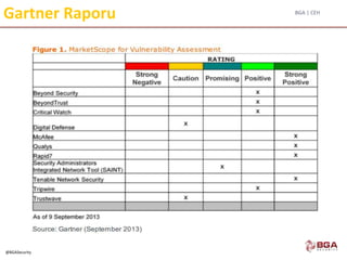 BGA | CEH
@BGASecurity
Gartner Raporu
 