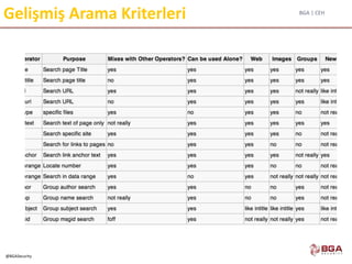 BGA | CEH
@BGASecurity
Gelişmiş Arama Kriterleri
 