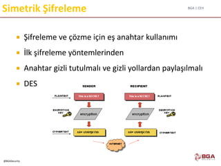 BGA | CEH
@BGASecurity
Simetrik Şifreleme
 Şifreleme ve çözme için eş anahtar kullanımı
 İlk şifreleme yöntemlerinden
 Anahtar gizli tutulmalı ve gizli yollardan paylaşılmalı
 DES
 
