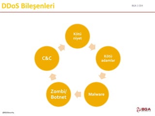 BGA | CEH
@BGASecurity
DDoS Bileşenleri
Kötü
niyet
Kötü
adamlar
Malware
Zombi/
Botnet
C&C
 