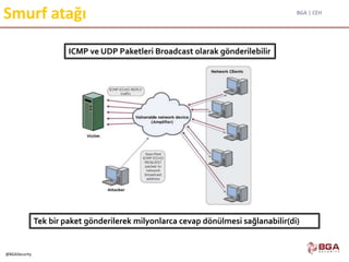 BGA | CEH
@BGASecurity
Smurf atağı
Tek bir paket gönderilerek milyonlarca cevap dönülmesi sağlanabilir(di)
ICMP ve UDP Paketleri Broadcast olarak gönderilebilir
 
