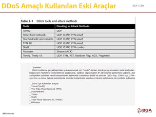 BGA | CEH
@BGASecurity
DDoS Amaçlı Kullanılan Eski Araçlar
 