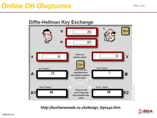 BGA | CEH
@BGASecurity
Online DH Oluşturma
http://buchananweb.co.uk/design_tips240.htm
 