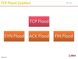 BGA | CEH
@BGASecurity
TCP Flood Çeşitleri
TCP Flood
SYN Flood ACK Flood FIN Flood
 
